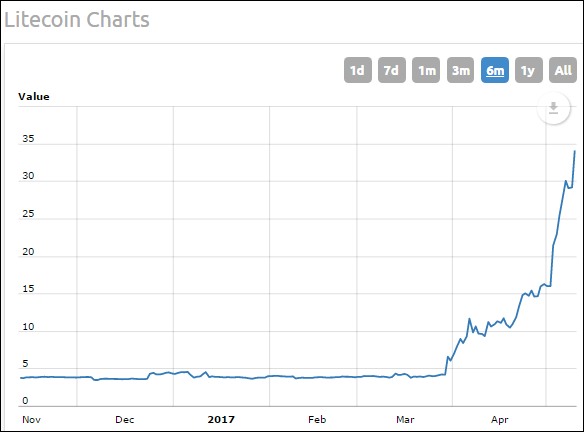 New York Stock Exchange Launching Bitcoin Index