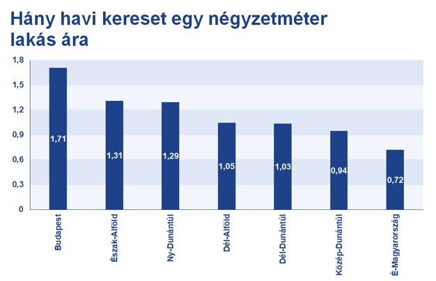 Térképen mutatjuk a magyar valóságot: őrült különbségek vannak a fizetések között - zoldbekauc.hu