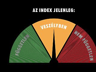 Megmutatjuk, mekkora volt a baj a dolgozóit elvesztő indexnél