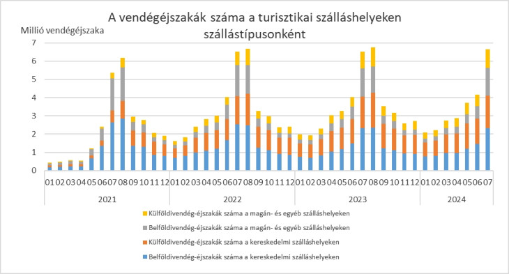 Kattintásra nagyítható a kép. Forrás: KSH