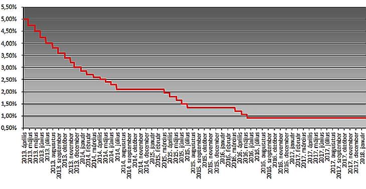 Méretes pakkot kapunk – nem akármilyen hét jön Magyarországon