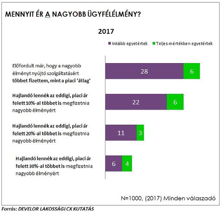 Egyre többet akarnak a magyarok – ez nyírja ki a szolgáltatószektort?