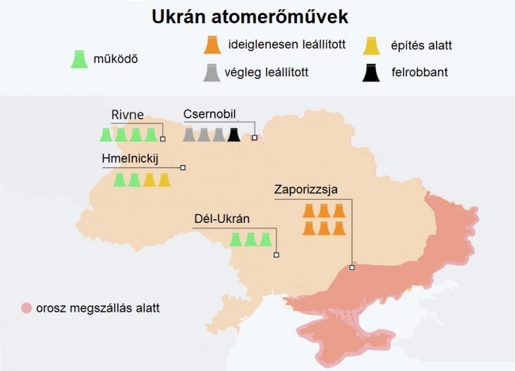 Az Ukrajnai atomerőműveket közvetlenül nem támadták az oroszok