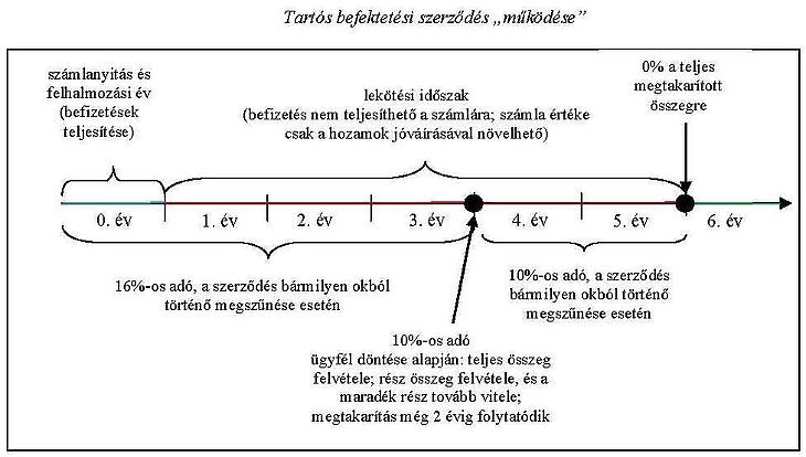 Erősen csökkent a nyugdíjszámlákon levő megtakarításaink értéke