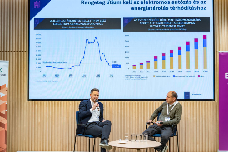 Szőcs Gábor szerint érdemes a lítiumra figyelni