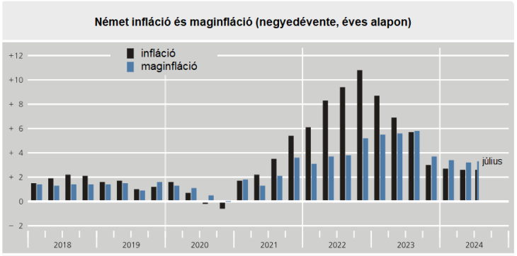 Az infláció növekedhet, figyelmeztet a Bundesbank
