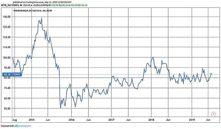 Bajok vannak az Audinál – hogyan osztják el a termelést a gyárak között?