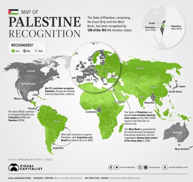 A zölddel jelzett országok elismerik Pelesztinát. Nyugat-Európa eddig feltűnően hiányzott