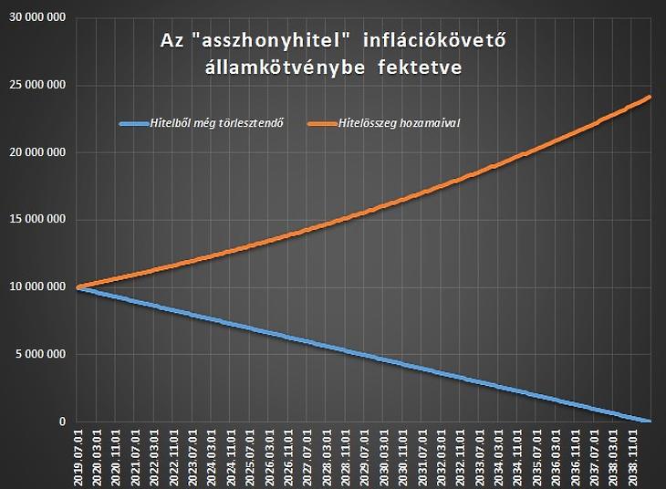 Szeretnél tízből huszonnégy milliót csinálni? Az asszonyhitellel megteheted
