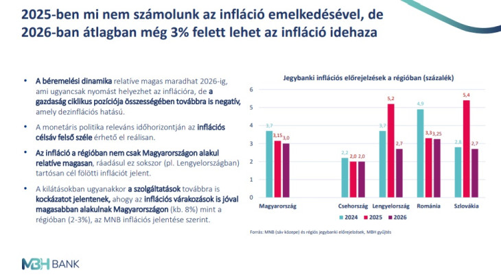 Az MBH Bank az infláció fékentartásával számol