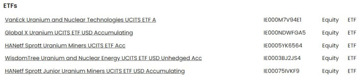 Az urán bányászatára, feldolgozására koncentráló részvény-ETF-ek Európában. Forrás: justetf.com  