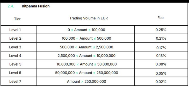 Bitpanda-jutalékok, 2/2.