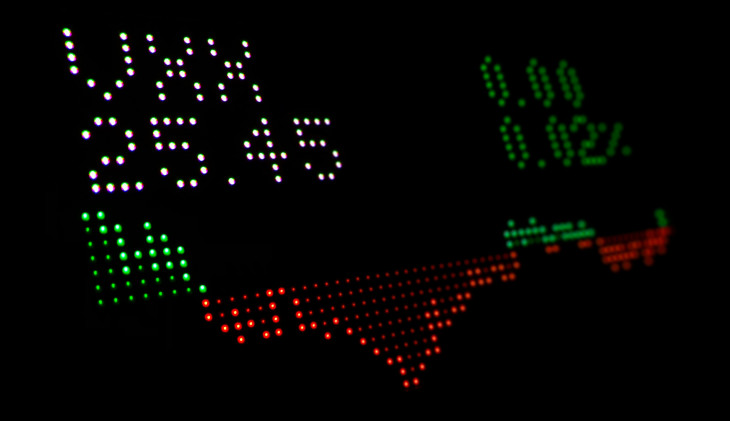 Tőzsde tőzsdei árfolyam kijelző tőzsdenyitás tőzsdei indexek 