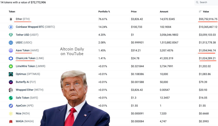 A Trump-család World Liberty Financial projektjének kriptovalutái. 