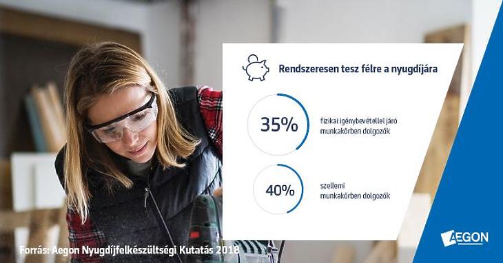 Mi lesz a nyugdíjas években? Komoly bajban vannak a magyar dolgozók