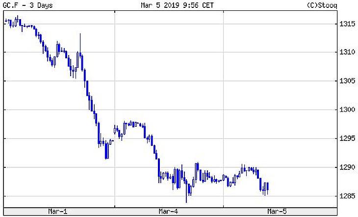 Erősödik a forint, újabb mélységben a Waberer’s
