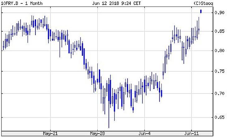 Ritkán látott mélységben a forint
