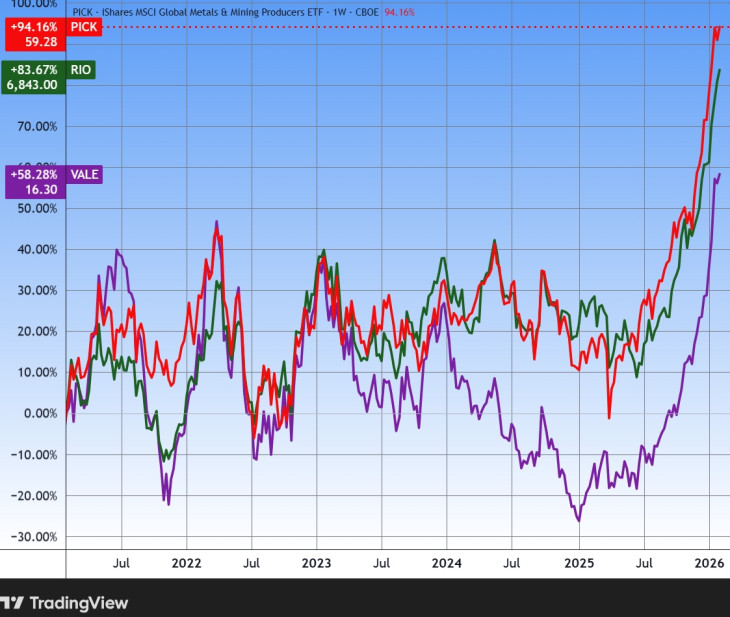 2. Jelentős vaskitettséggel rendelkező értékpapírok. Forrás: Tradingview.com. További árfolyamok, grafikonok: Privátbankár Árfolyamkereső.
