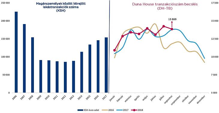 Mindenki adja-veszi a lakását - felrobbant az ingatlanpiac 