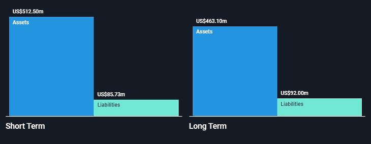 Forrás: Simply Wall St. - MarketAxess Holdings