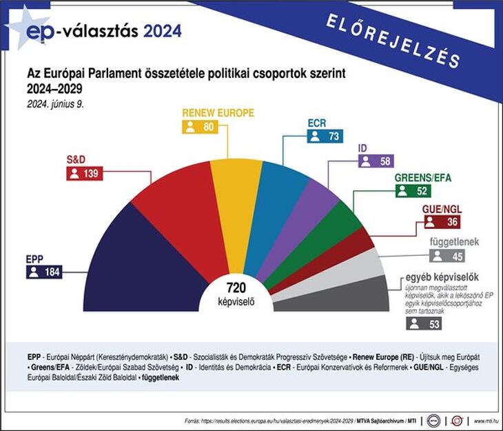 Kocsis Máté arról posztolt, miért maradt magára a Fidesz - érkezett egy érdekes komment