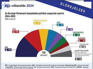 Kocsis Máté arról posztolt, miért maradt magára a Fidesz - érkezett egy érdekes komment