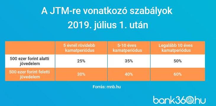 Ha a babaváró nem jön be: milyen hiteleket vehetünk fel szabad felhasználással?