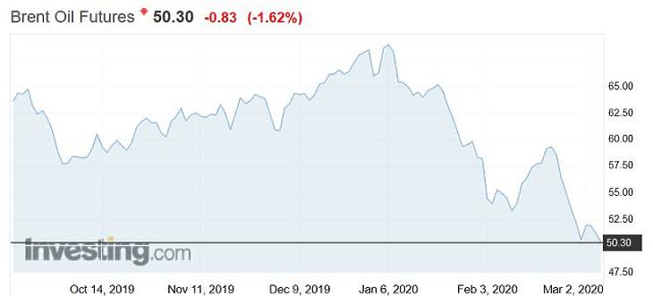 Nem kell aggódni az autósoknak, csak botladozik az olaj
