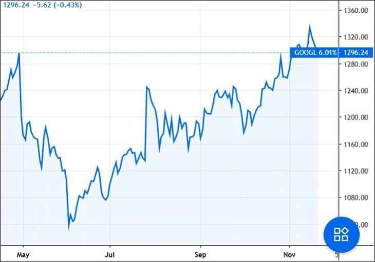 Dark weben árult jelszavak, akadozó játékok – döcögve indul a nagy streaming-forradalom
