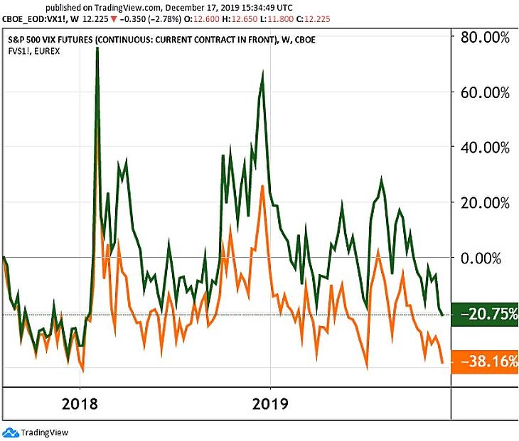 Soha nem mértek még ekkora értéket – veszélyes szinten az optimizmus?