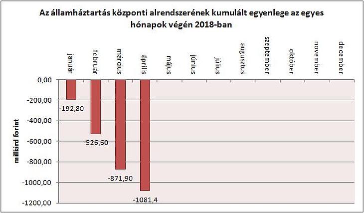 Jól sáfárkodott a kormány – sikerül elérni a növekedési célt?