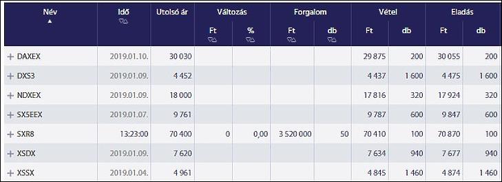 Vajon ebben a formában is érdemes nyugdíjra előtakarékoskodni?