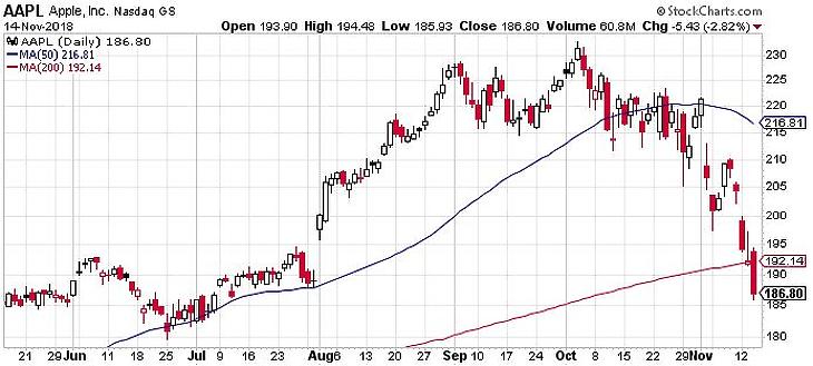 Elszállt a Telekom, elhagyta magát Amerika, összeomlott a bitcoin