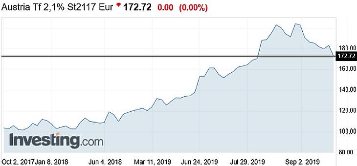 Matuzsálemkötvények: nem kéne Magyarországnak is kibocsátania ilyesmit?