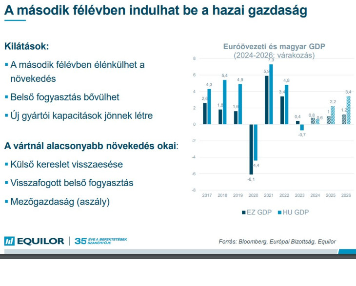 A gazdasági növekedés kilátásai.