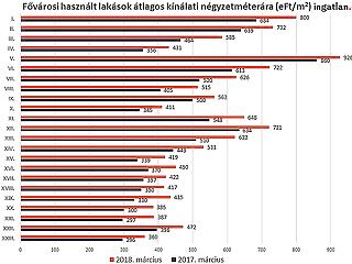 Félelmetesen drágul az ingatlanpiac: kösse fel a gatyáját, aki lakást akar venni!