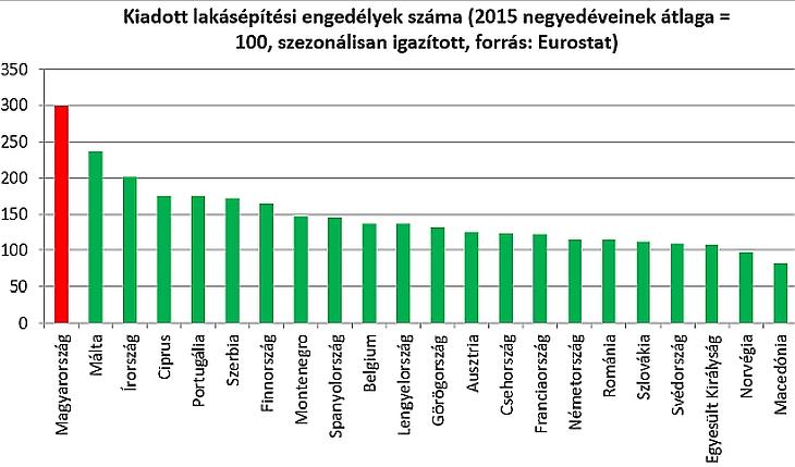 Robbanás a hazai lakáspiacon? Rengeteg építkezés indulhat meg