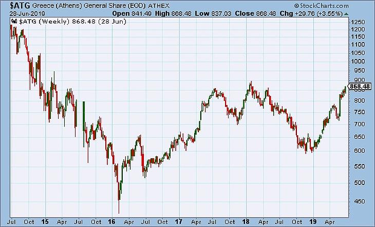 Sorra dőlnek a rekordok, remek volt részvényesnek lenni az idén