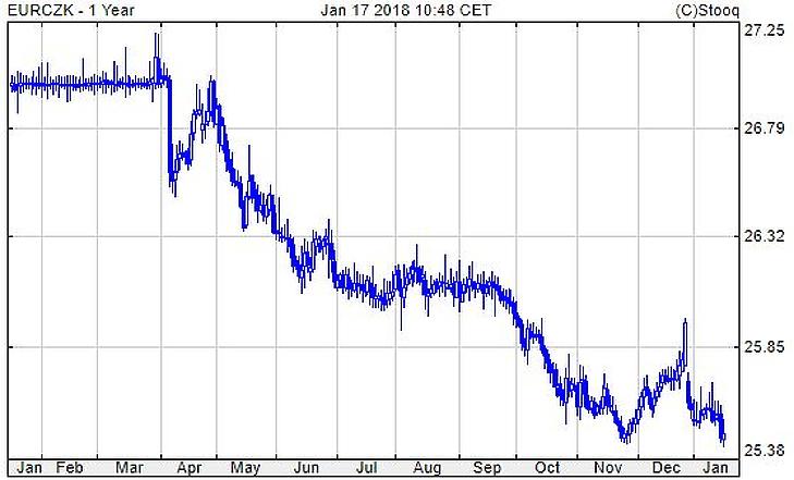 Összeomlottak a múlt hét sztárjai, na meg a bitcoin