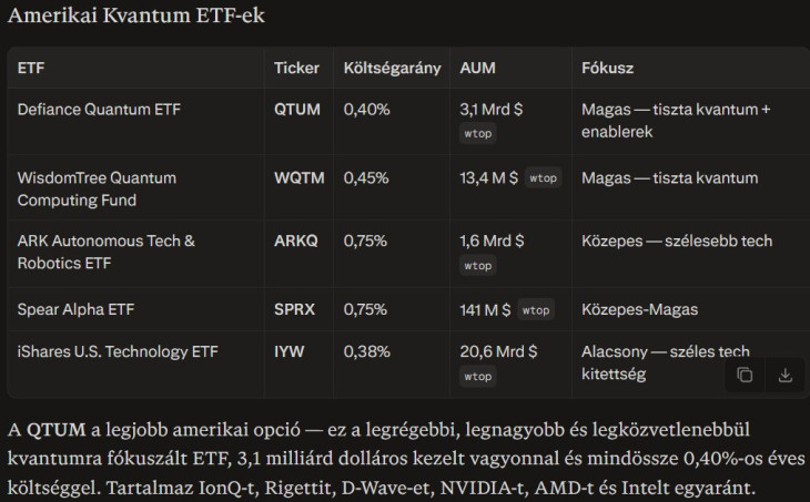 Amerikai kvantumszámítástechnika-ETF-ek. Forrás: Perplexity, Claude Sonnet 4.6.