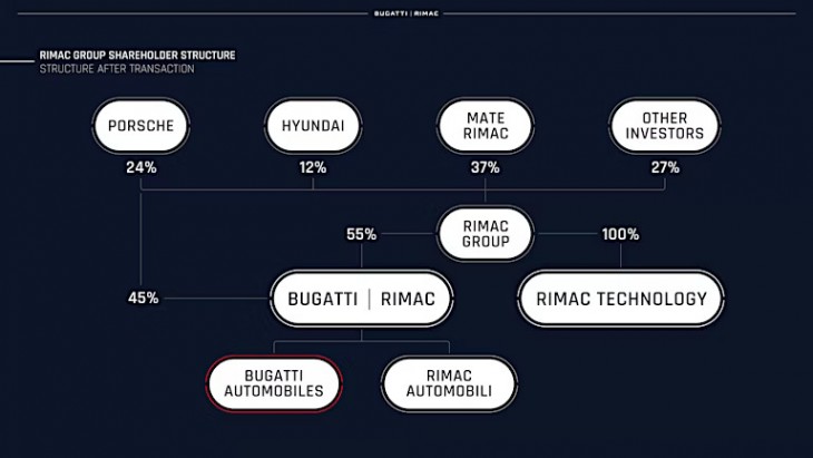 A Rimac körüli nemzetközi cégháló 2021-ben.