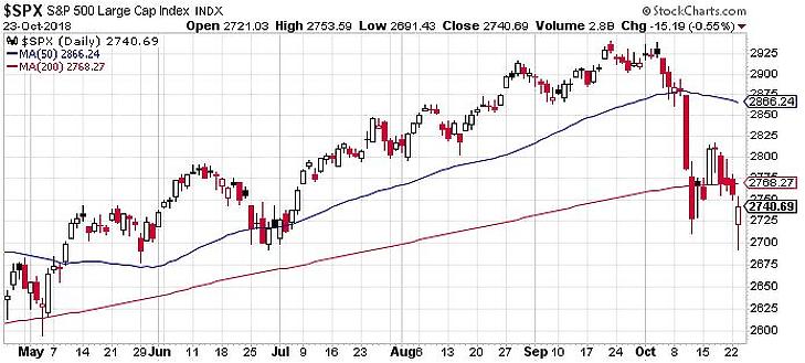 Zuhan az olajár, két éves mélyponton a németek