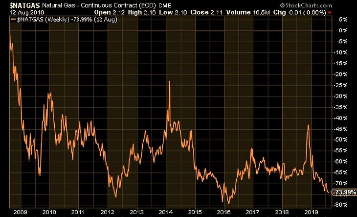 Meddig mehet még az arany? Meghökkentő számok repkednek