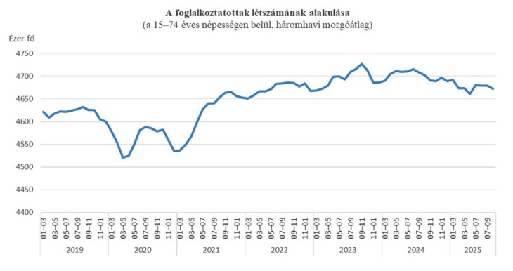 A görbe vége lekonyul