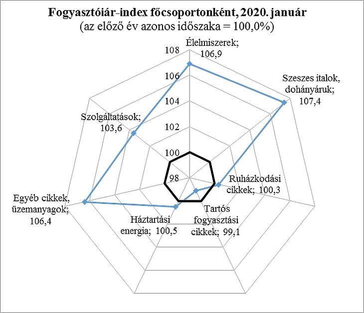 Meghökkentően nagyot drágult az életünk: egekben az infláció