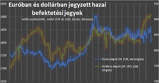 Valutazol Meg Tobb Milliard Eurot Tettek Felre A Magyarok Privatbankar Hu