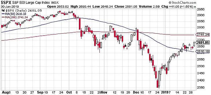 Begyógyult a forinton esett tavalyi seb, remekel a Facebook
