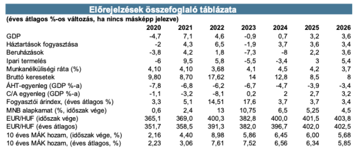 Ezt hozhatja a jövő