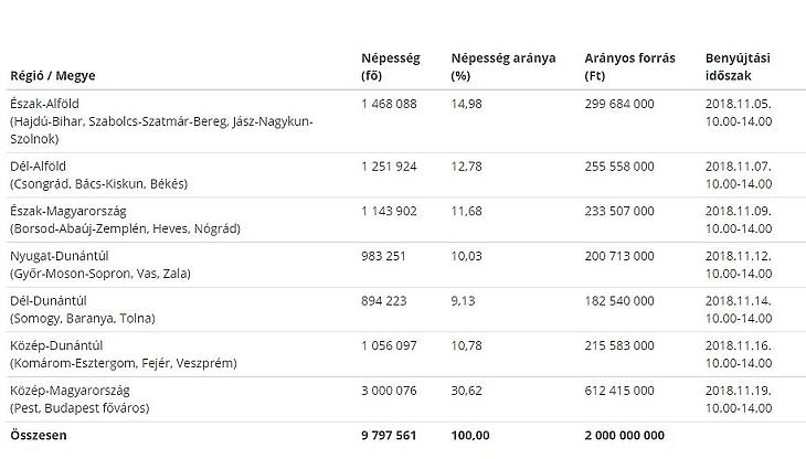 Így gombolj le akár 45 ezer forintot az államtól egy új hűtőre 