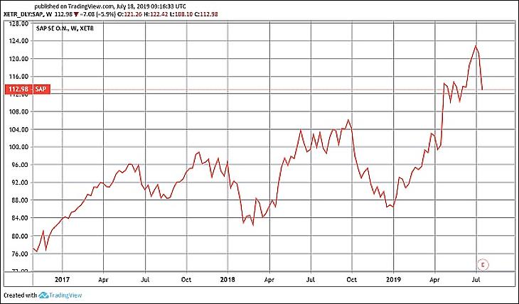 Tengernyi vörös a tőzsdéken – Trump, OTP, gyorsjelentések
